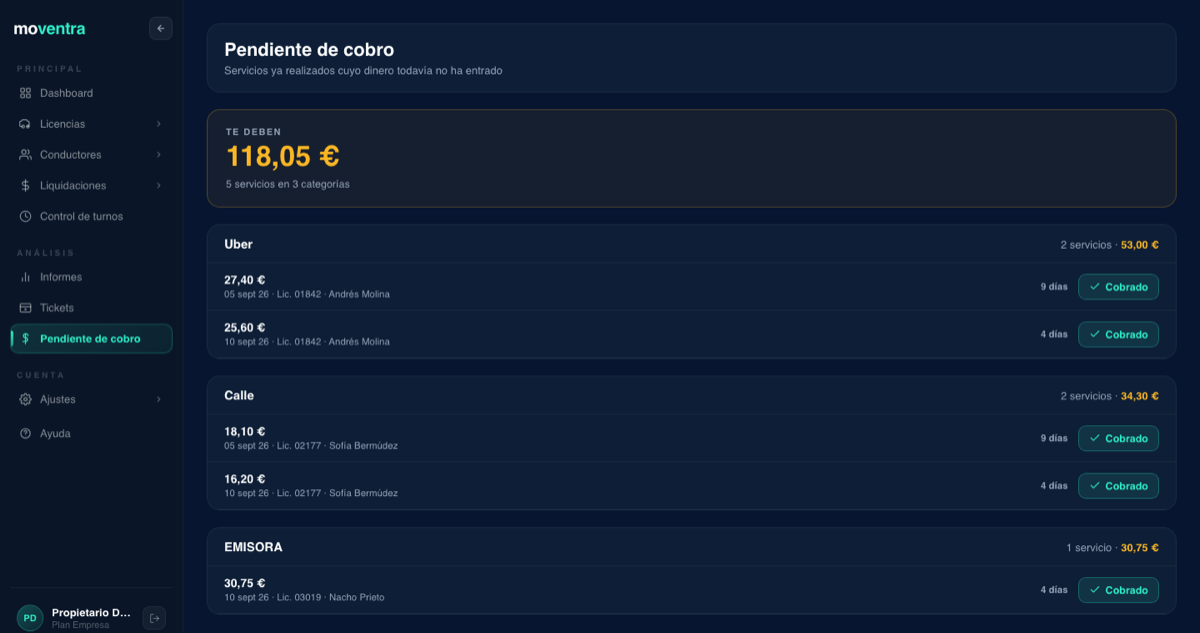 Pendiente de cobro en Moventra: total que deben, agrupado por plataforma, con los días que lleva cada servicio sin cobrar.