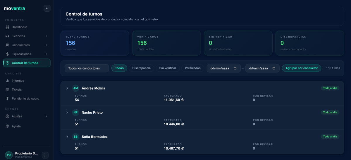 Control de turnos de Moventra: total de turnos, cuántos están verificados contra el taxímetro y cuántas discrepancias hay, agrupados por conductor.